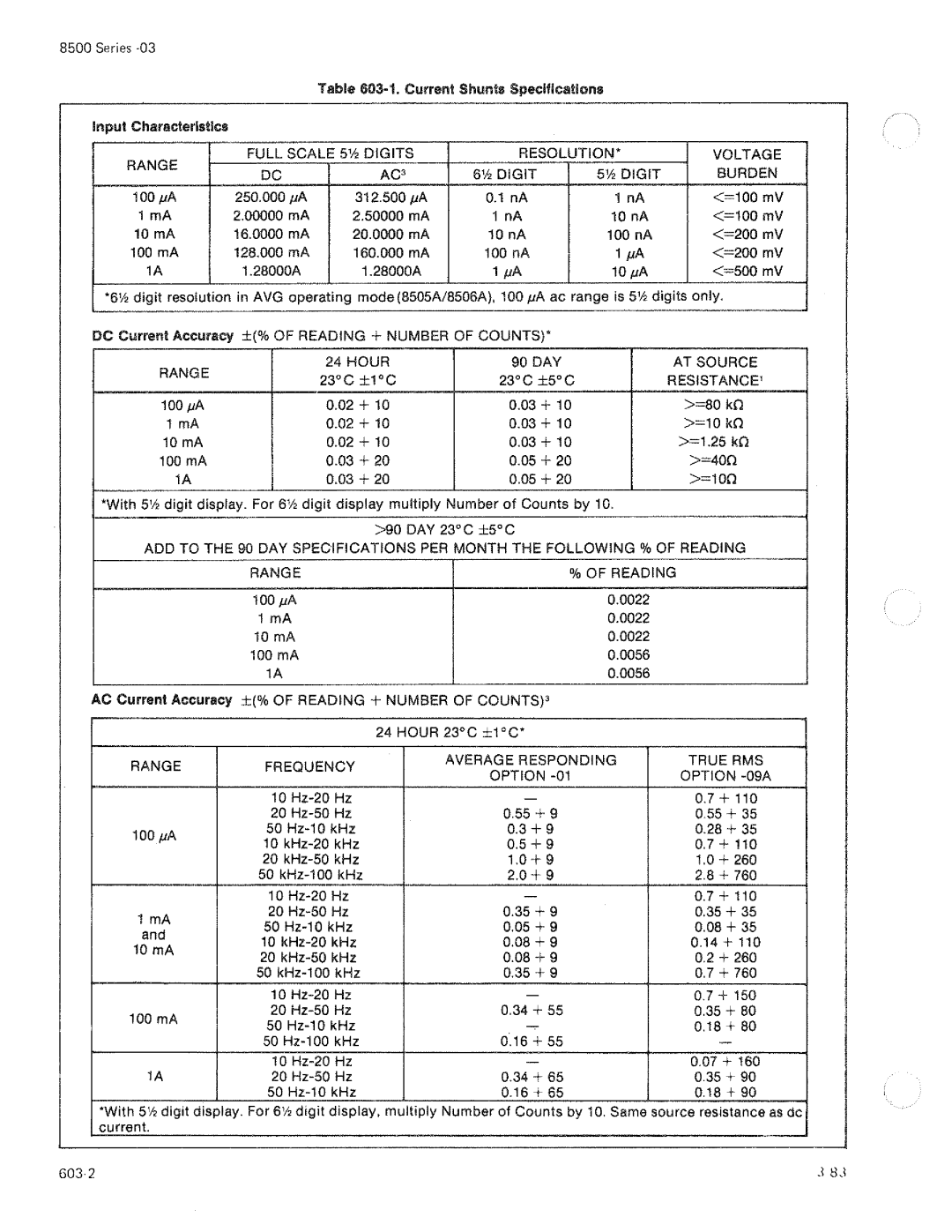 Fluke 8506A manual 