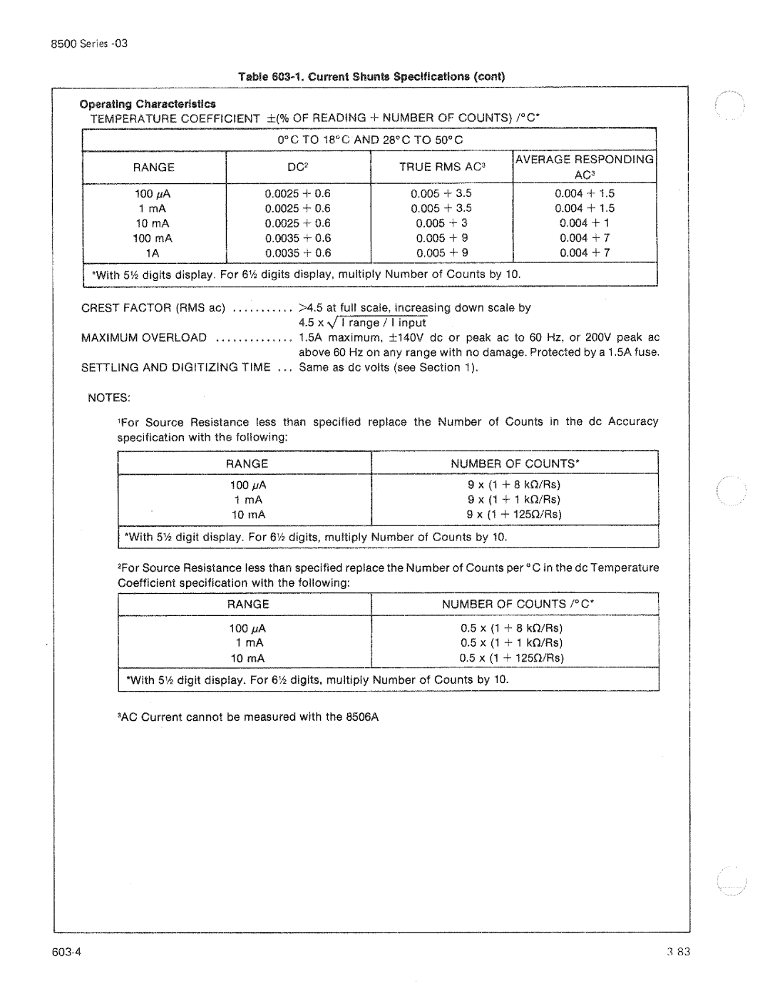 Fluke 8506A manual 