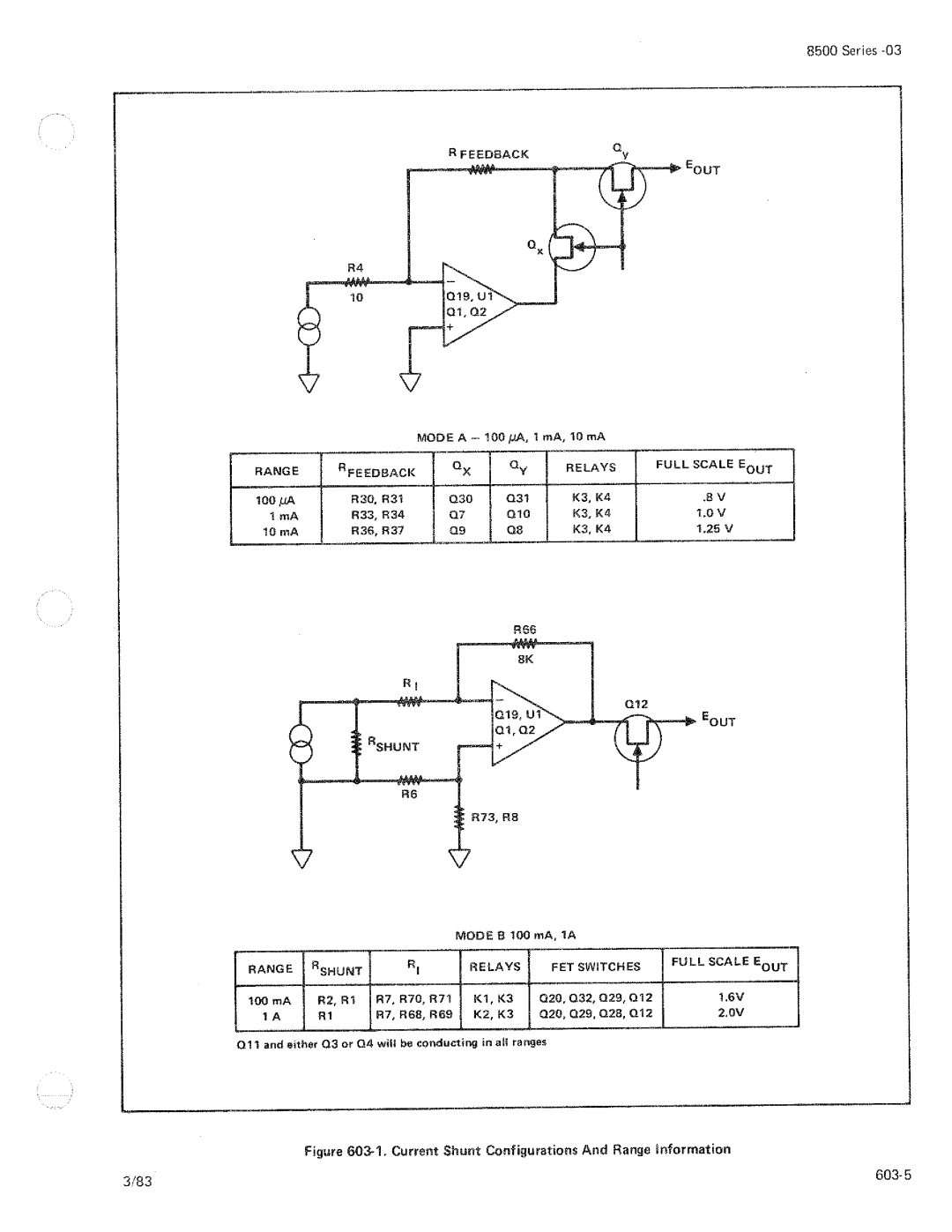 Fluke 8506A manual 