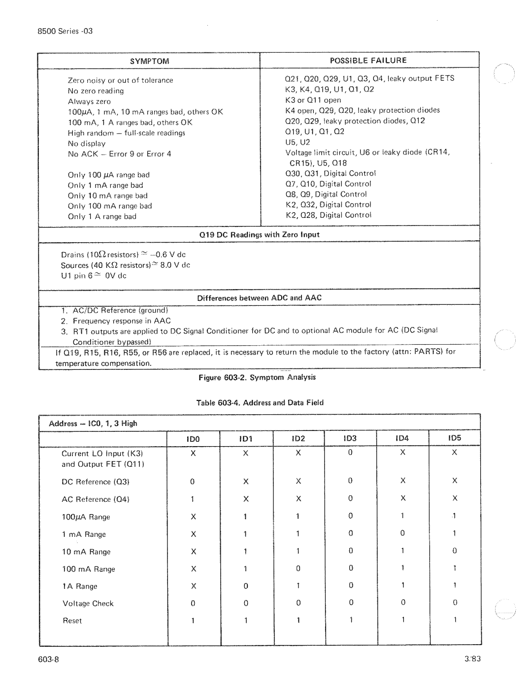 Fluke 8506A manual 