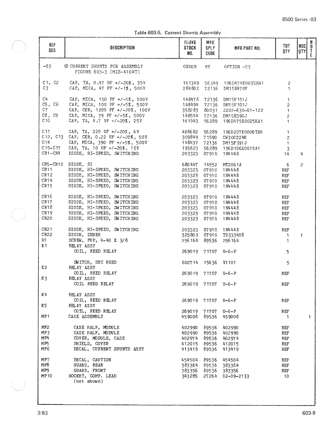 Fluke 8506A manual 