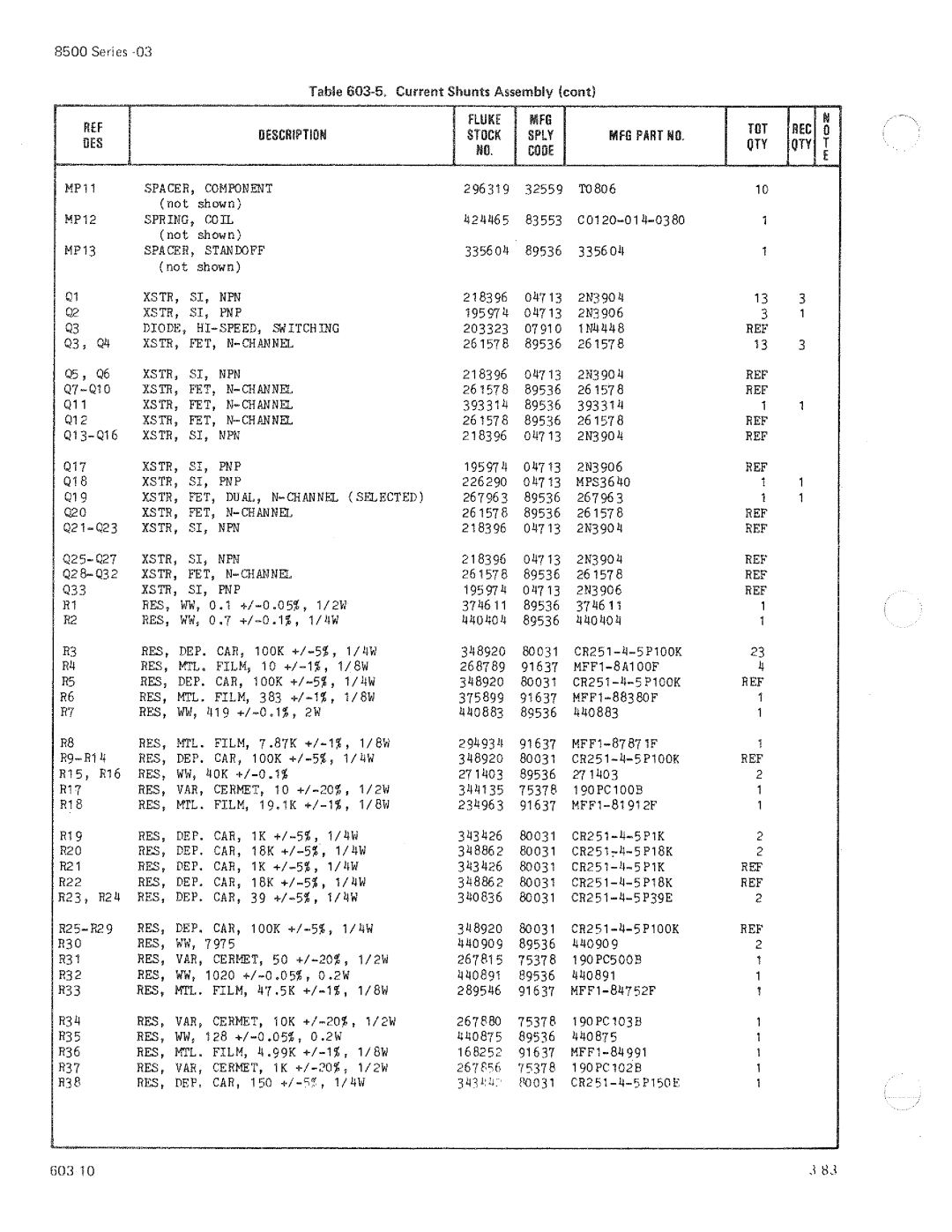 Fluke 8506A manual 