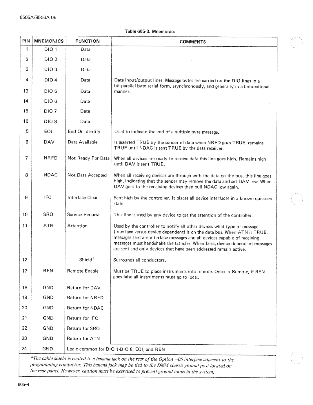 Fluke 8506A manual 