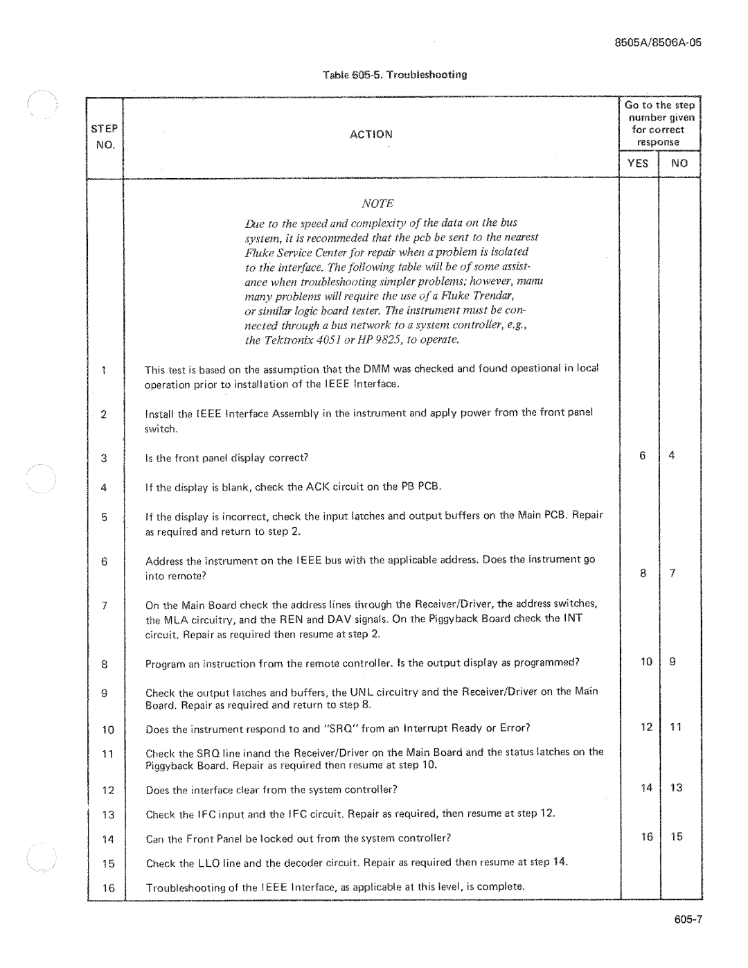 Fluke 8506A manual 