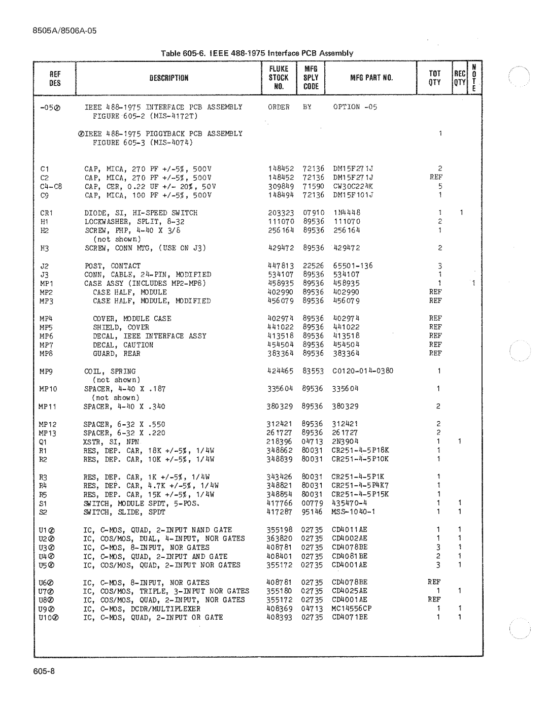 Fluke 8506A manual 