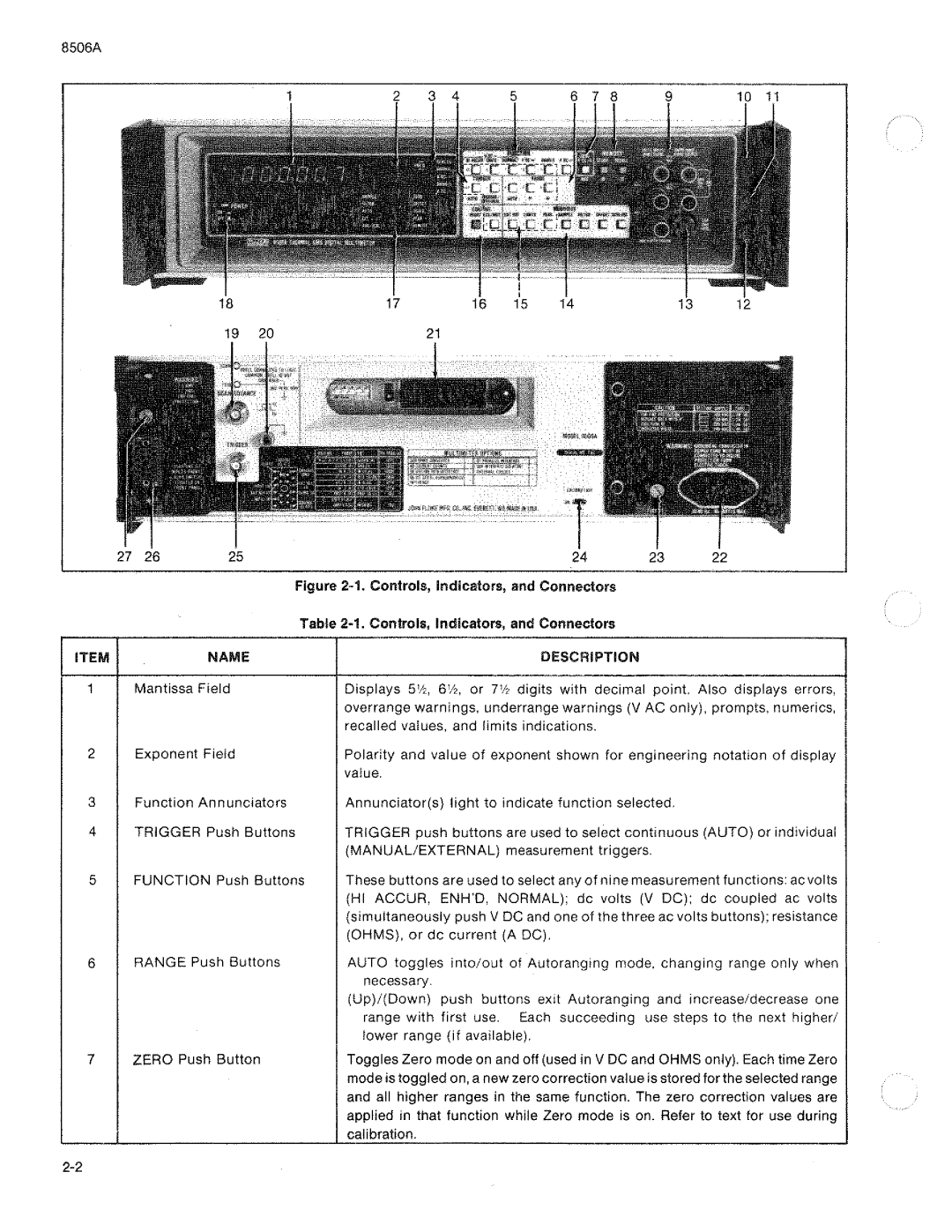 Fluke 8506A manual 