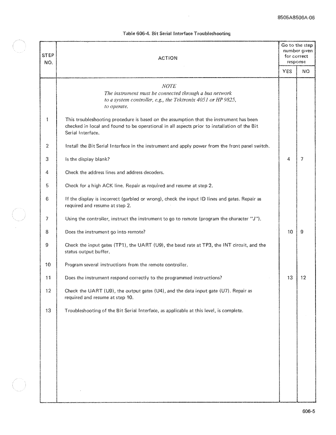 Fluke 8506A manual 