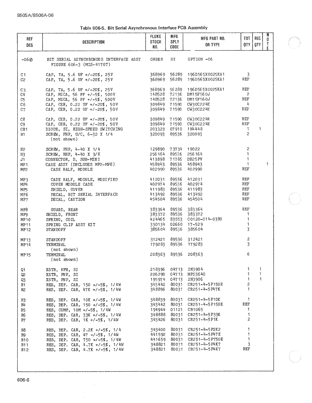 Fluke 8506A manual 