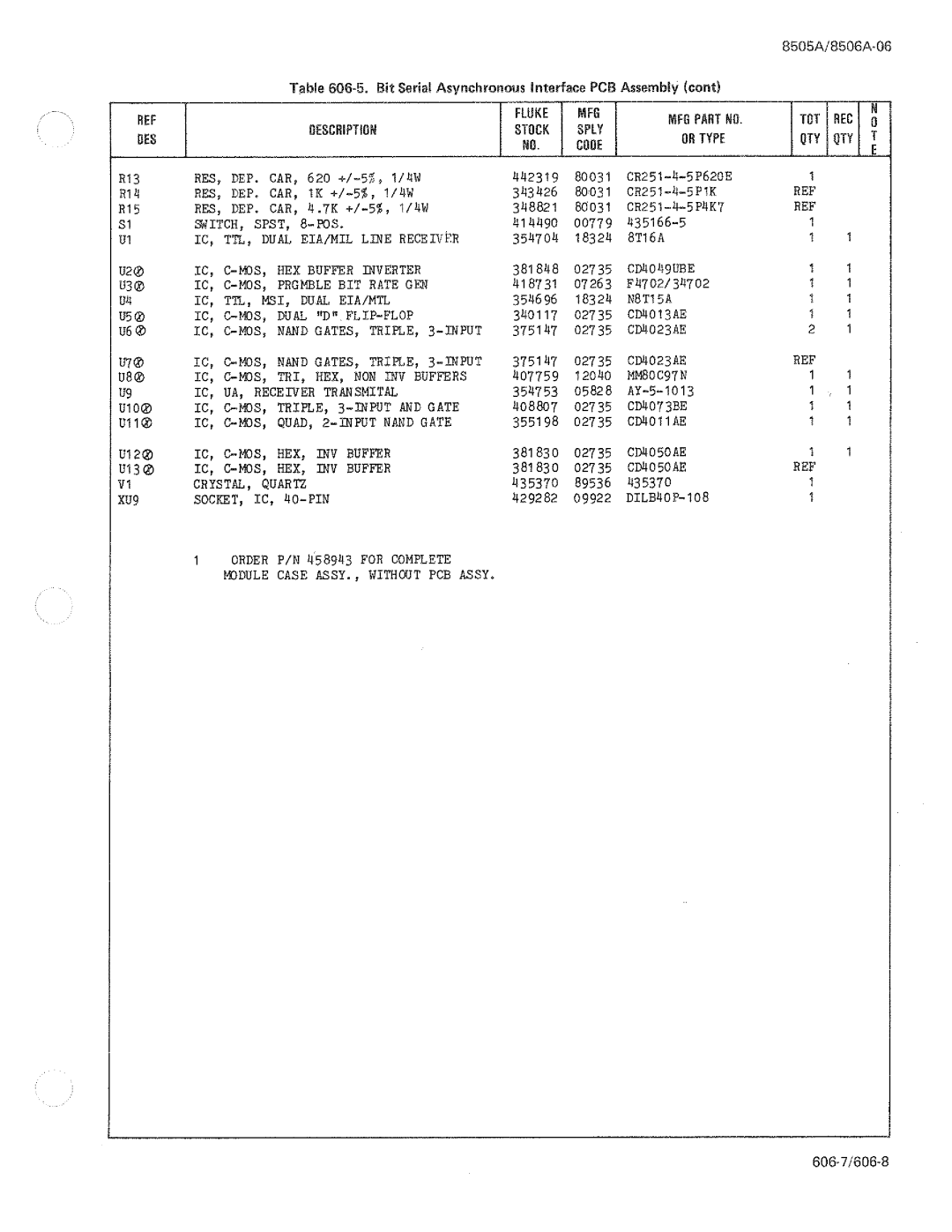 Fluke 8506A manual 