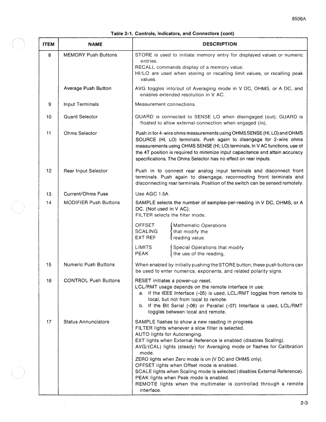 Fluke 8506A manual 