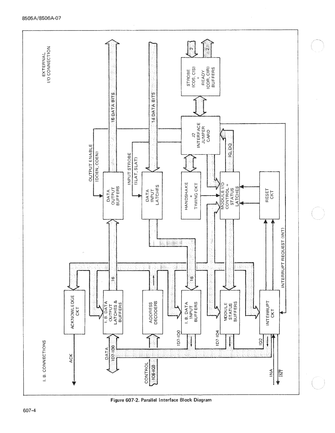 Fluke 8506A manual 