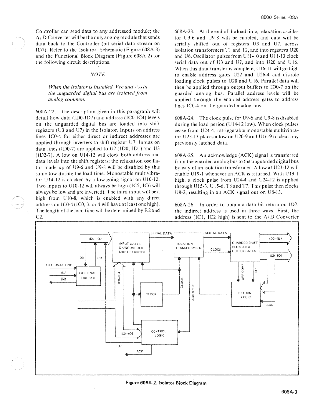 Fluke 8506A manual 