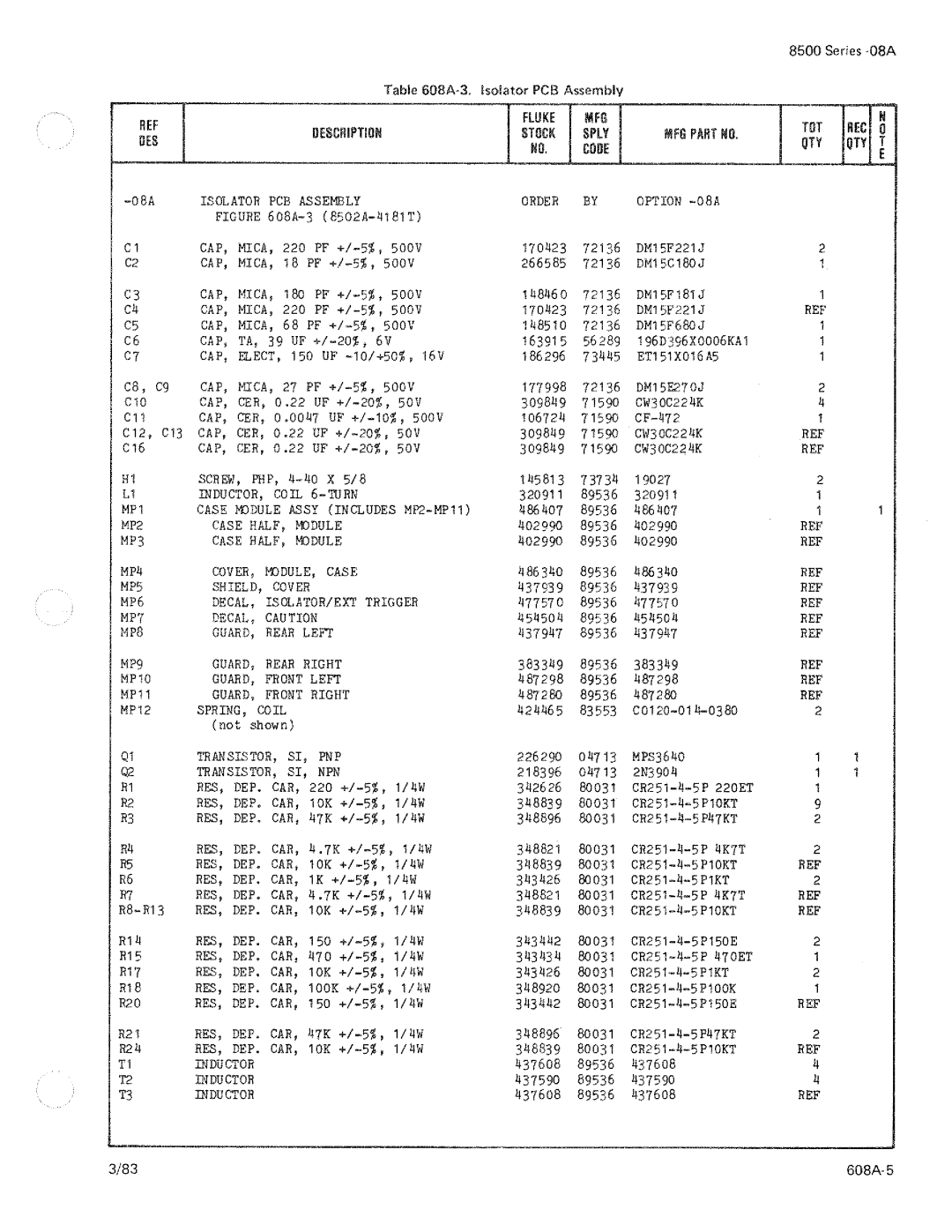 Fluke 8506A manual 