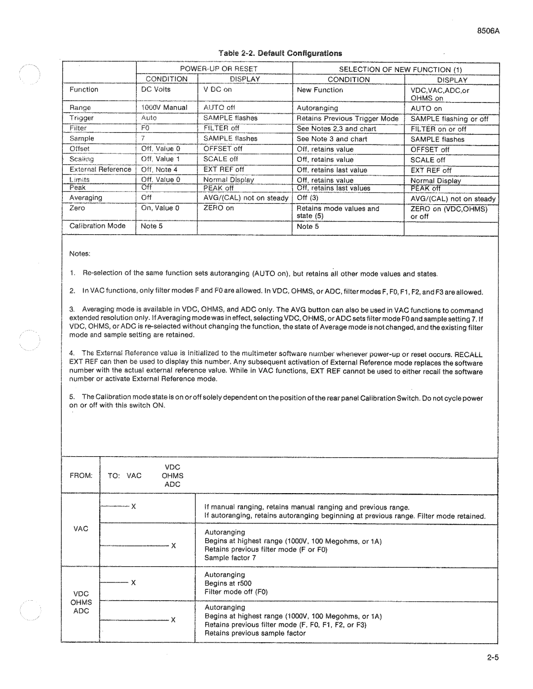 Fluke 8506A manual 