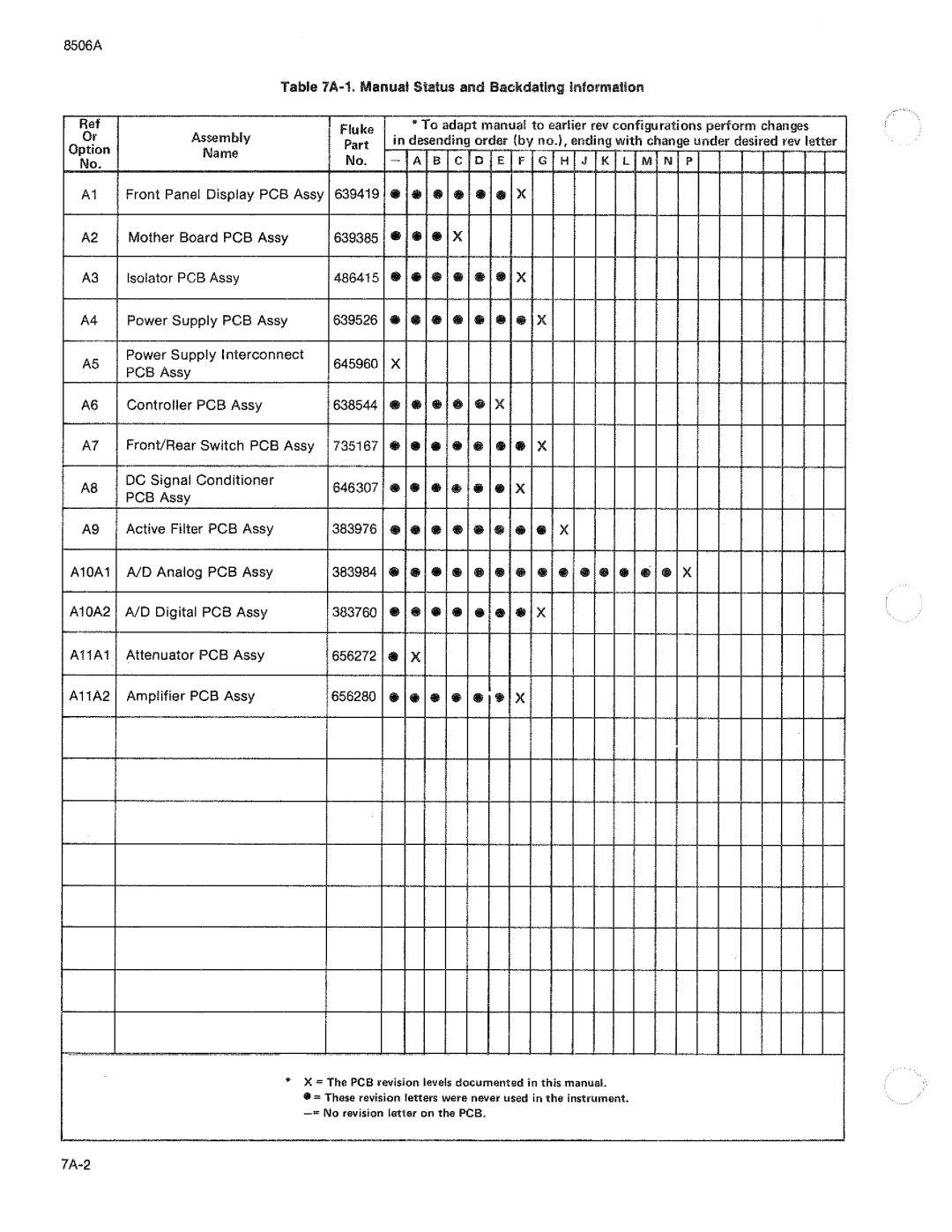 Fluke 8506A manual 