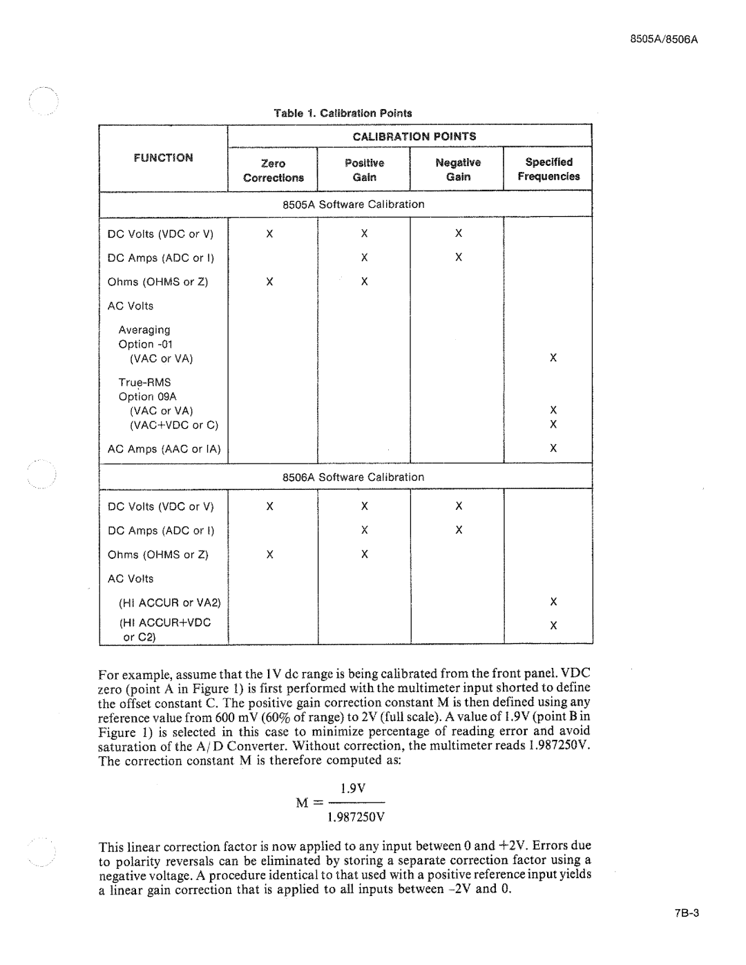 Fluke 8506A manual 