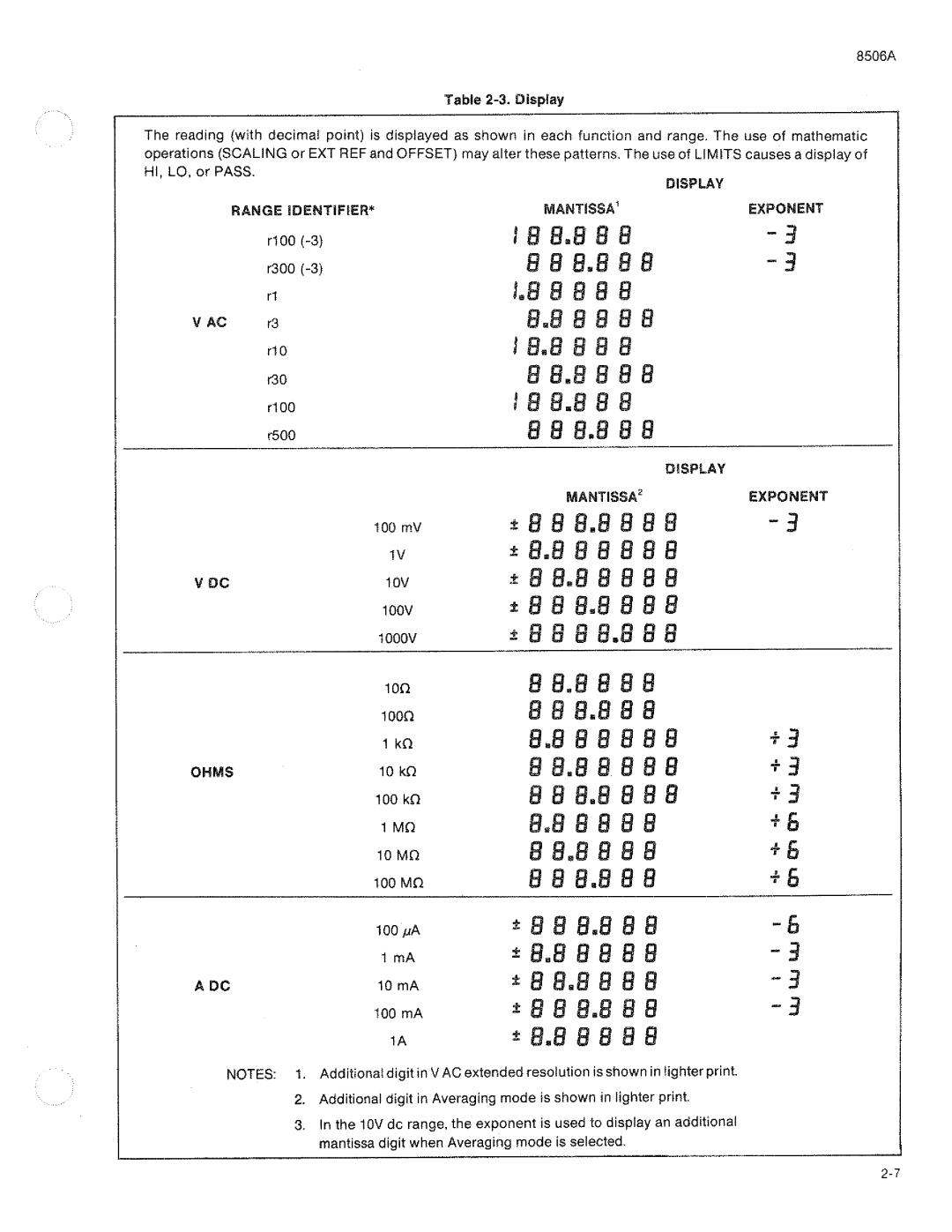 Fluke 8506A manual 