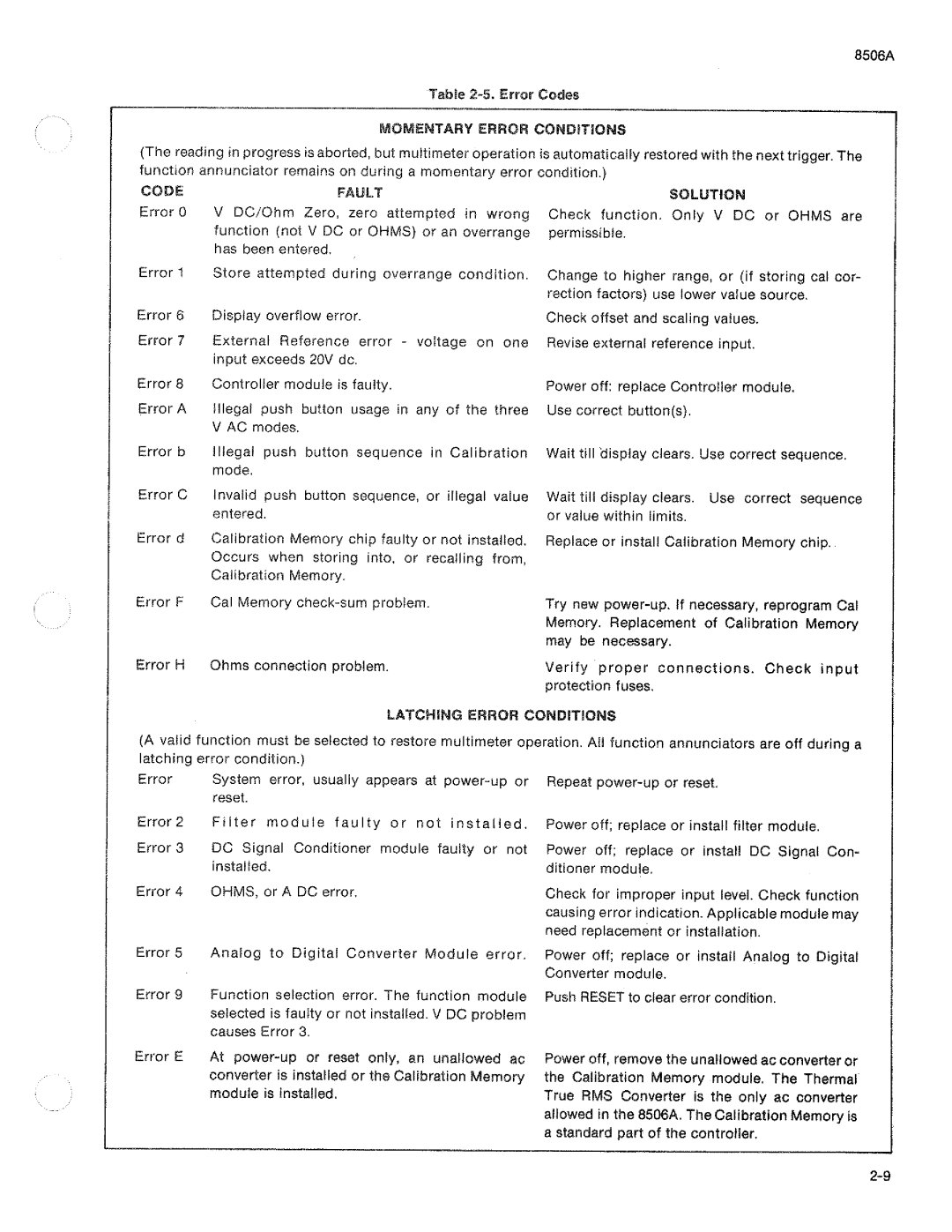 Fluke 8506A manual 