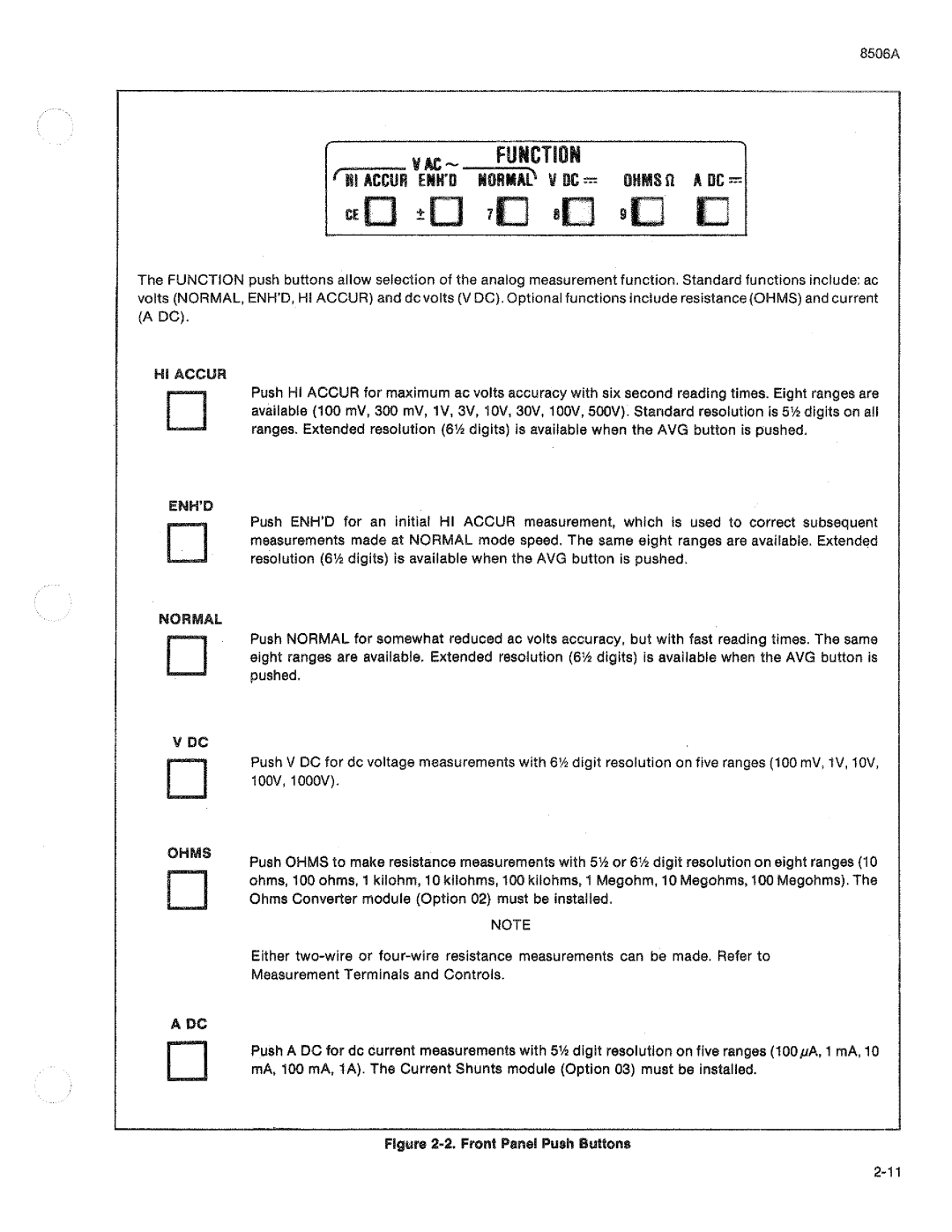 Fluke 8506A manual 