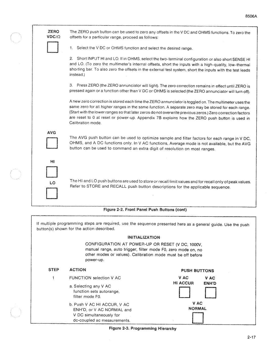 Fluke 8506A manual 