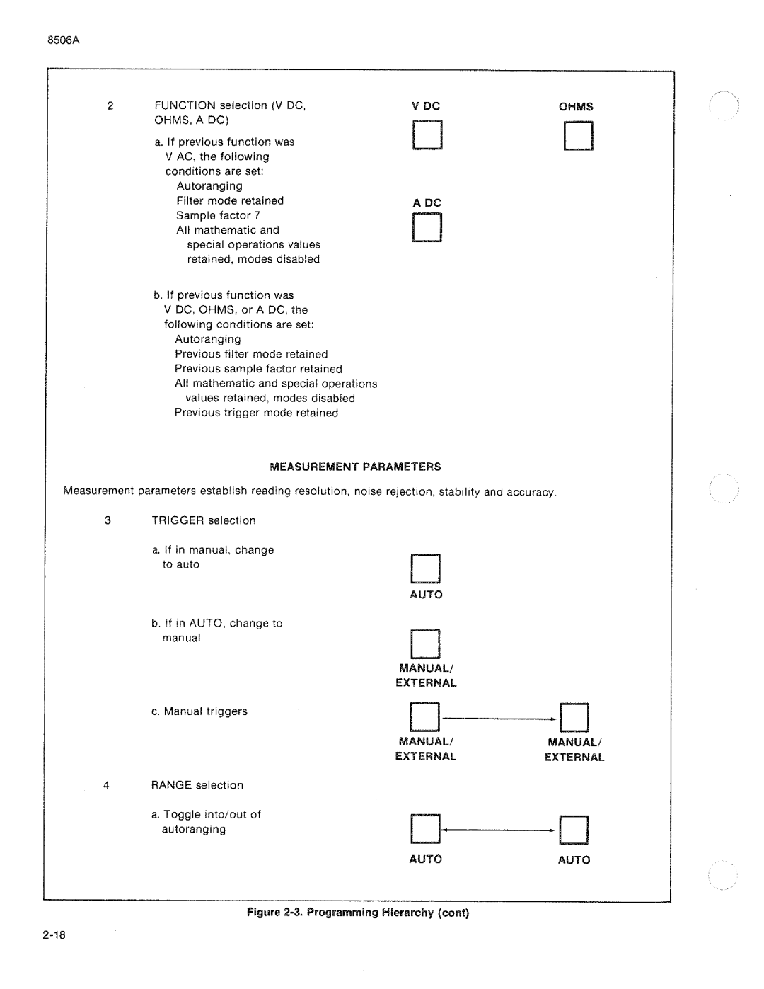 Fluke 8506A manual 