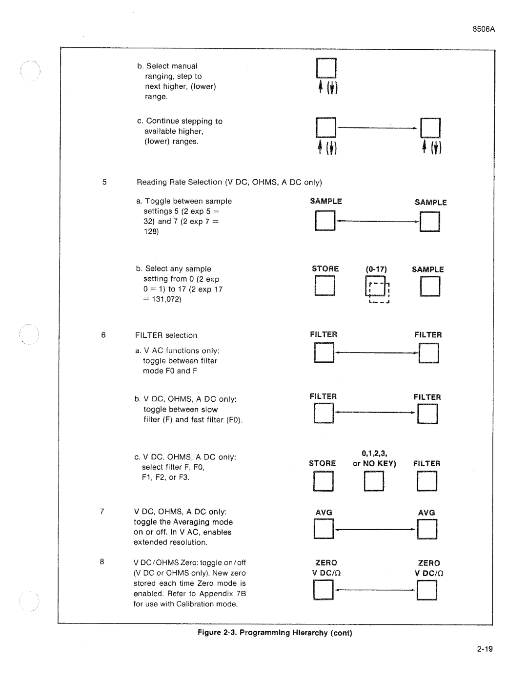 Fluke 8506A manual 