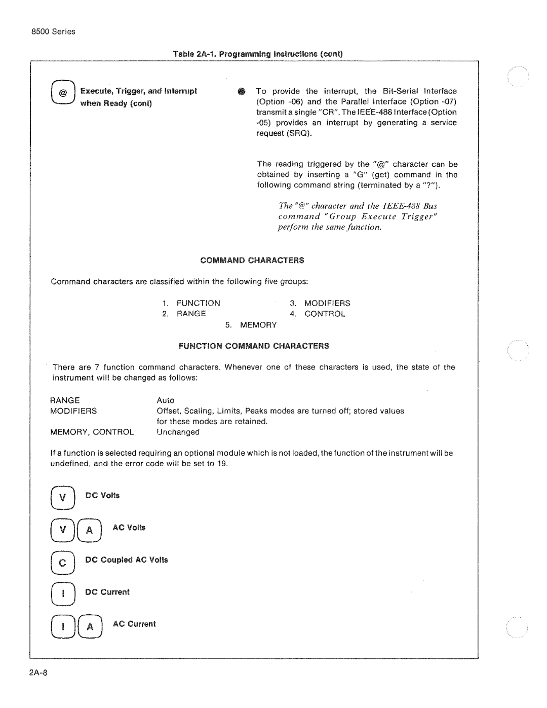 Fluke 8506A manual 