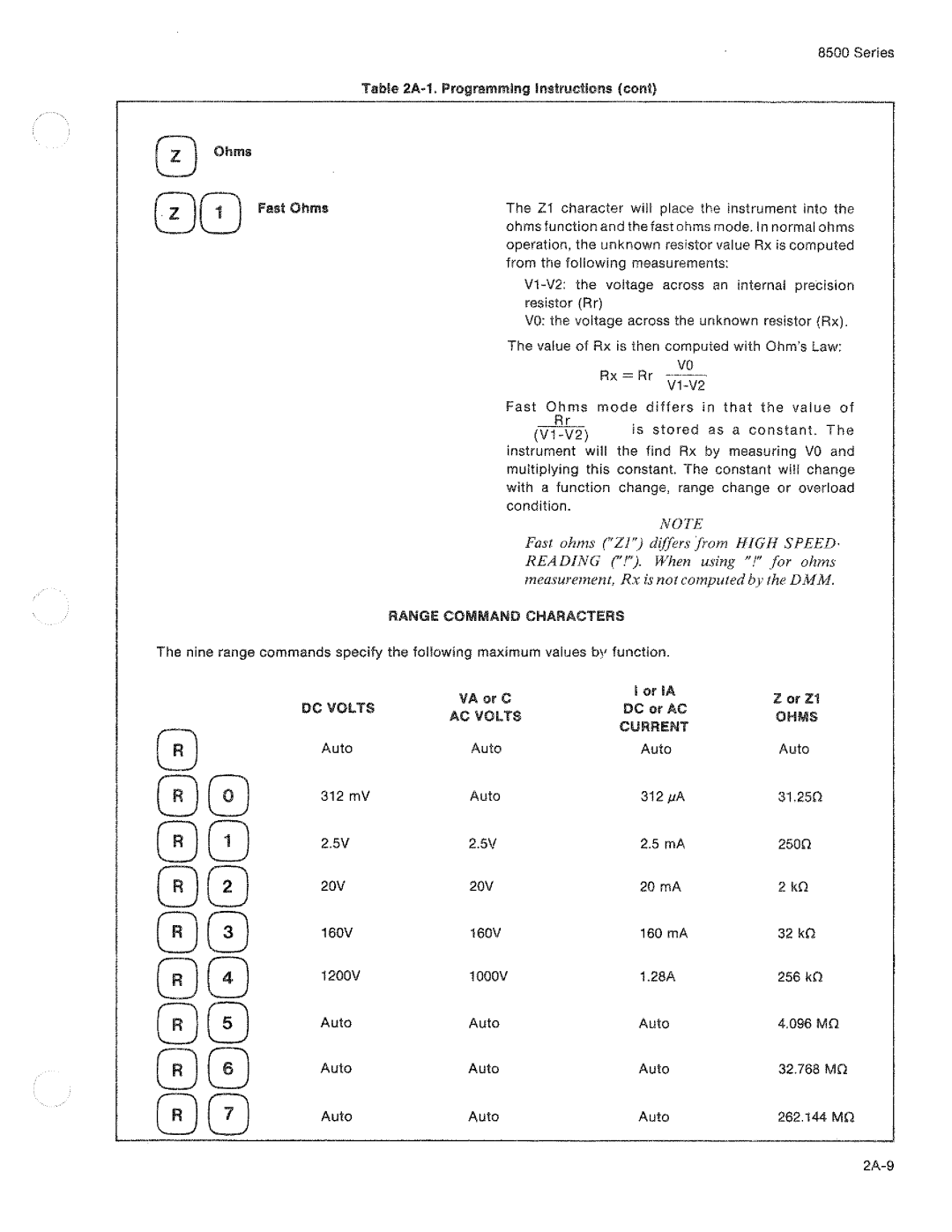 Fluke 8506A manual 