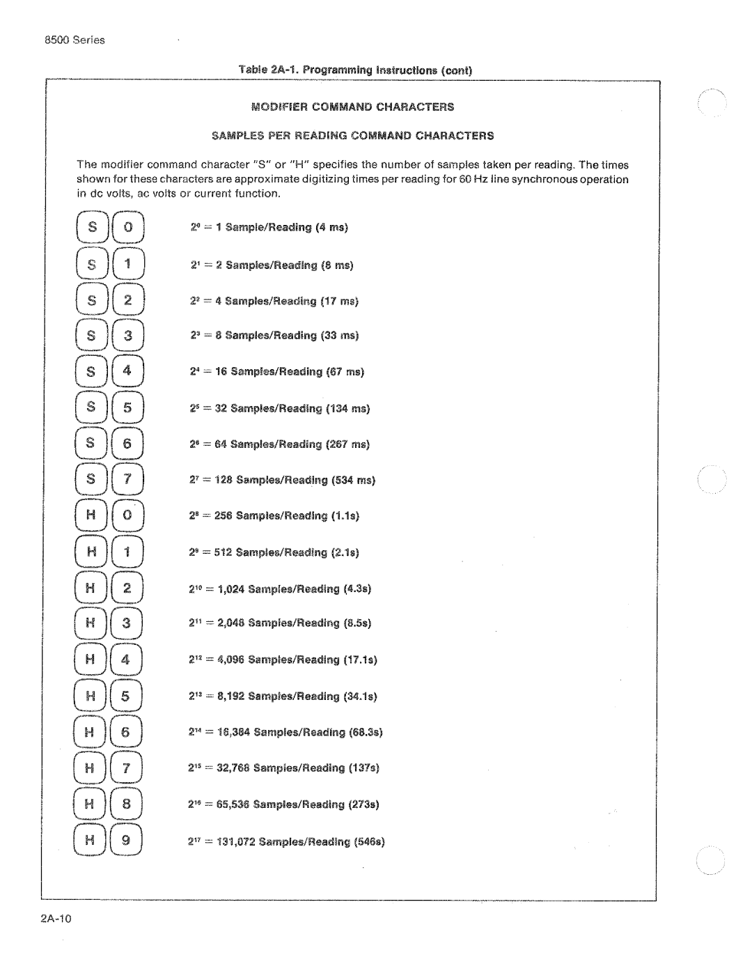 Fluke 8506A manual 