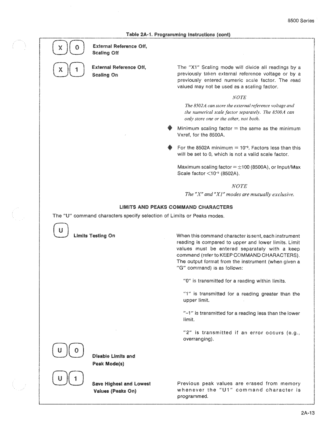 Fluke 8506A manual 