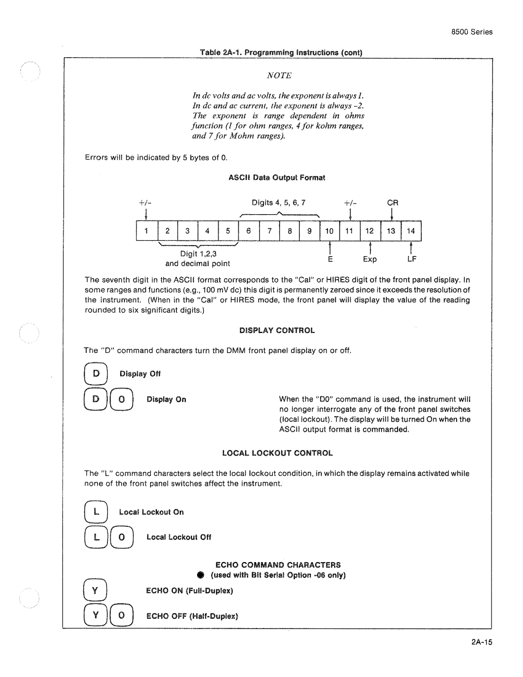 Fluke 8506A manual 