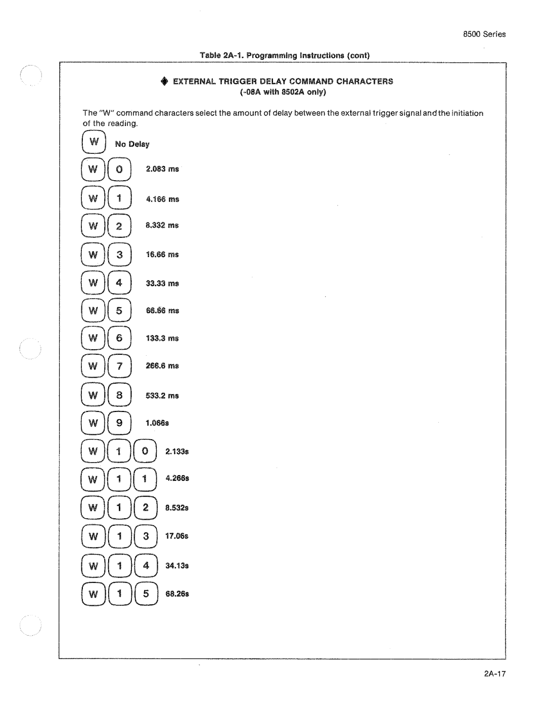 Fluke 8506A manual 