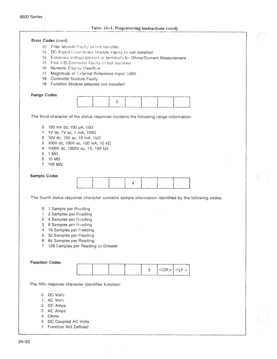 Fluke 8506A manual 