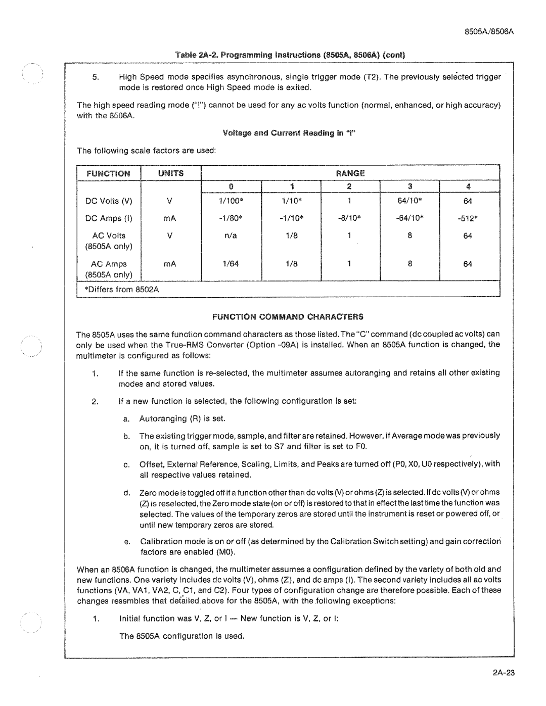 Fluke 8506A manual 