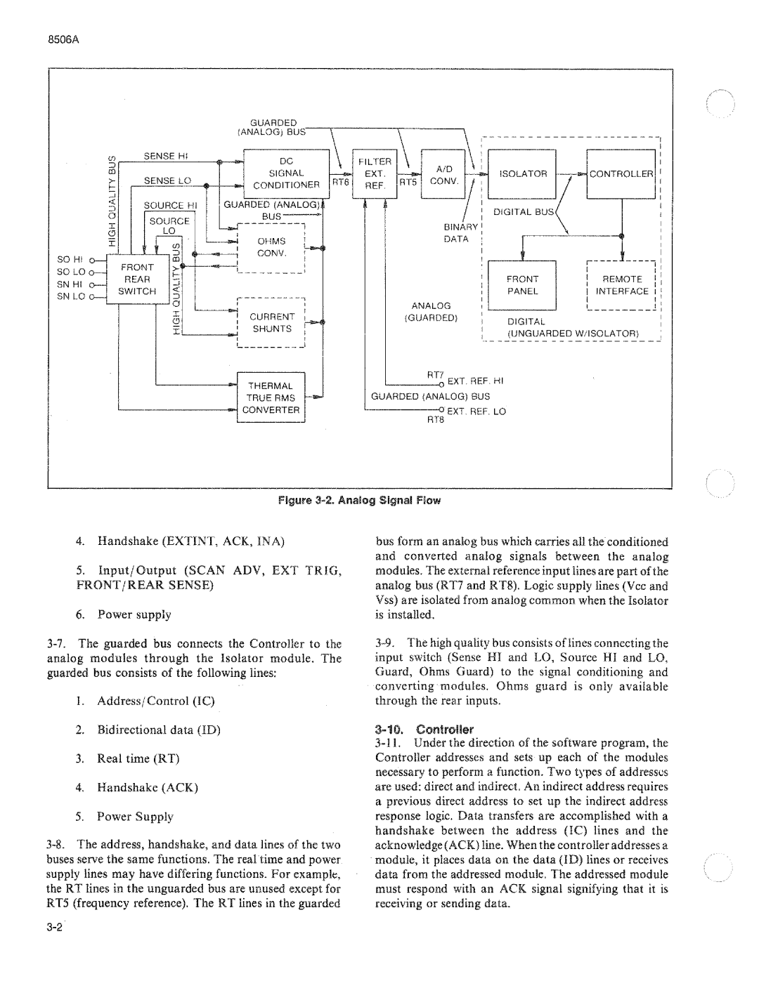 Fluke 8506A manual 