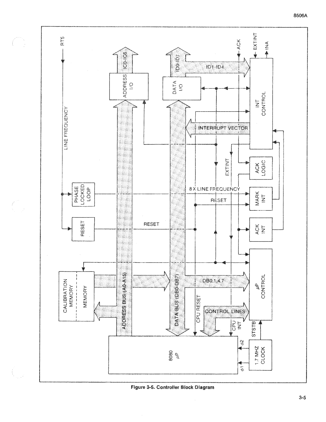 Fluke 8506A manual 