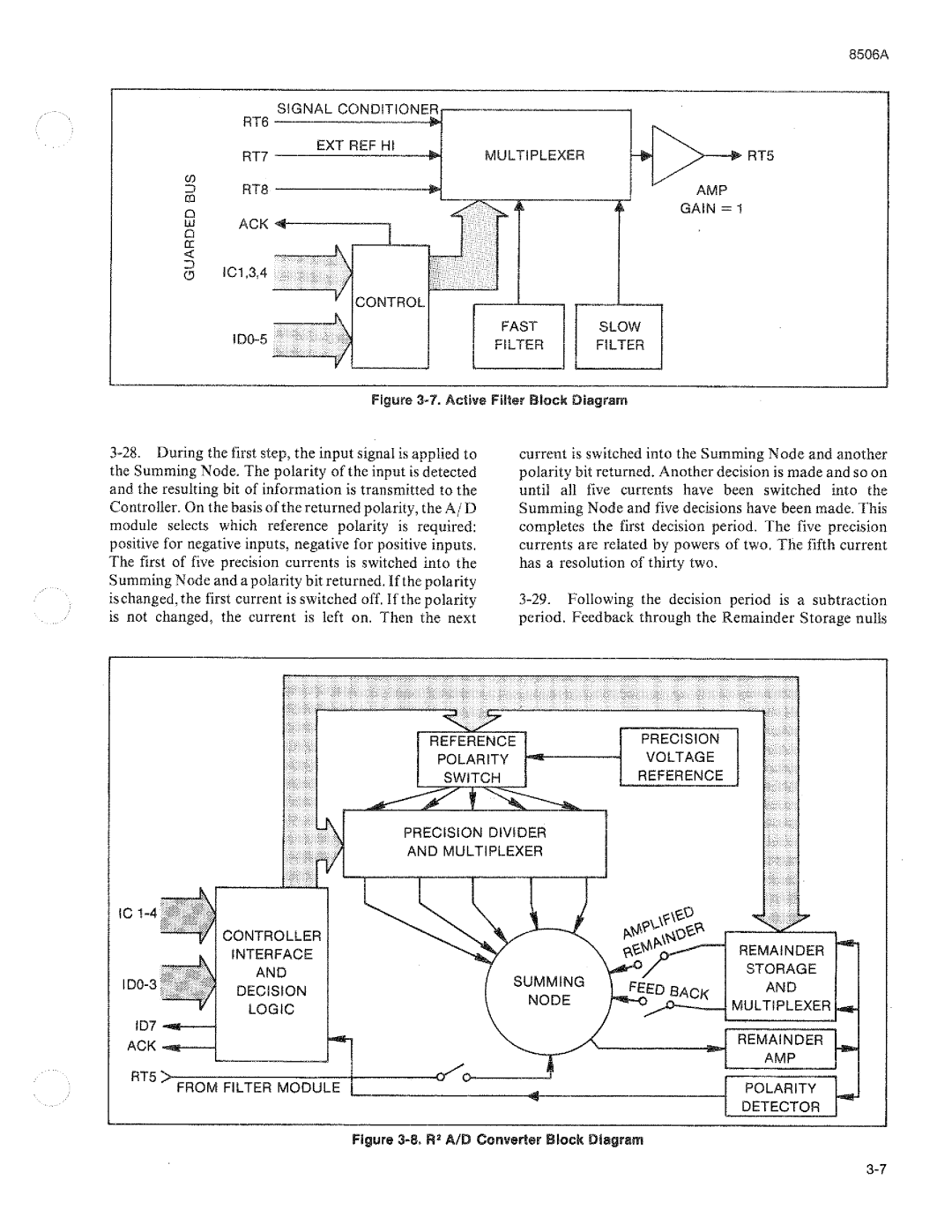 Fluke 8506A manual 