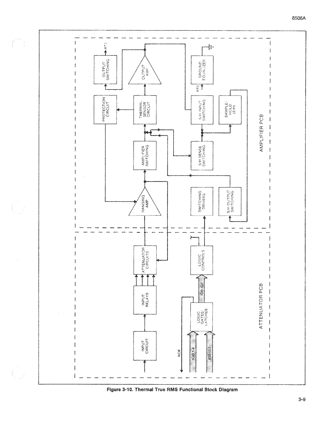 Fluke 8506A manual 