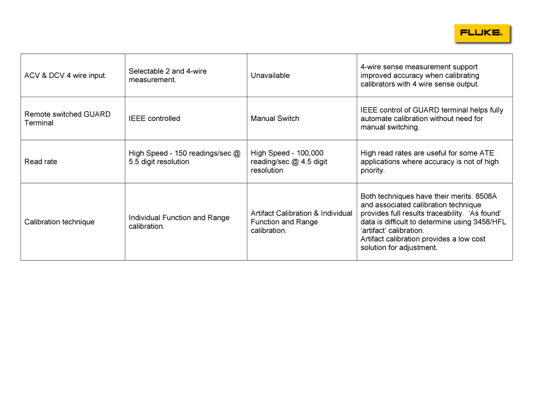 Fluke 8508A, 3458/HFL specifications 