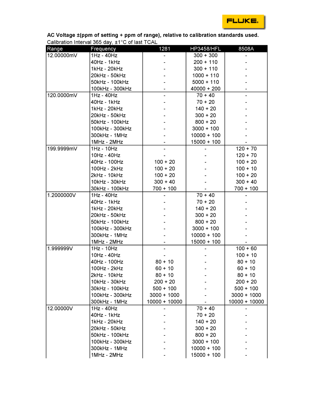 Fluke specifications Range Frequency 1281 HP3458/HFL 8508A 