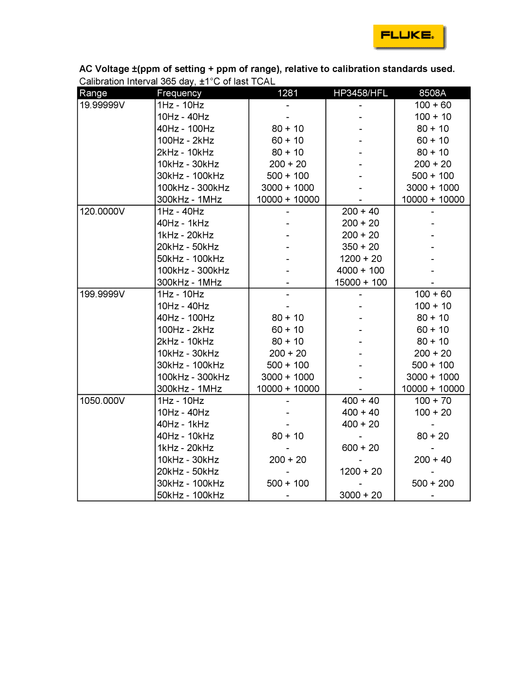 Fluke specifications Range Frequency 1281 HP3458/HFL 8508A 