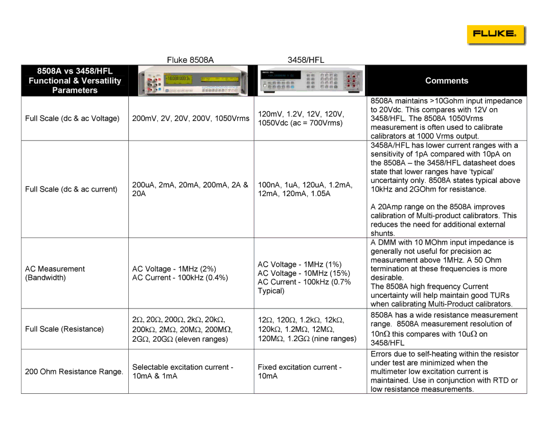 Fluke specifications Fluke 8508A 3458/HFL 