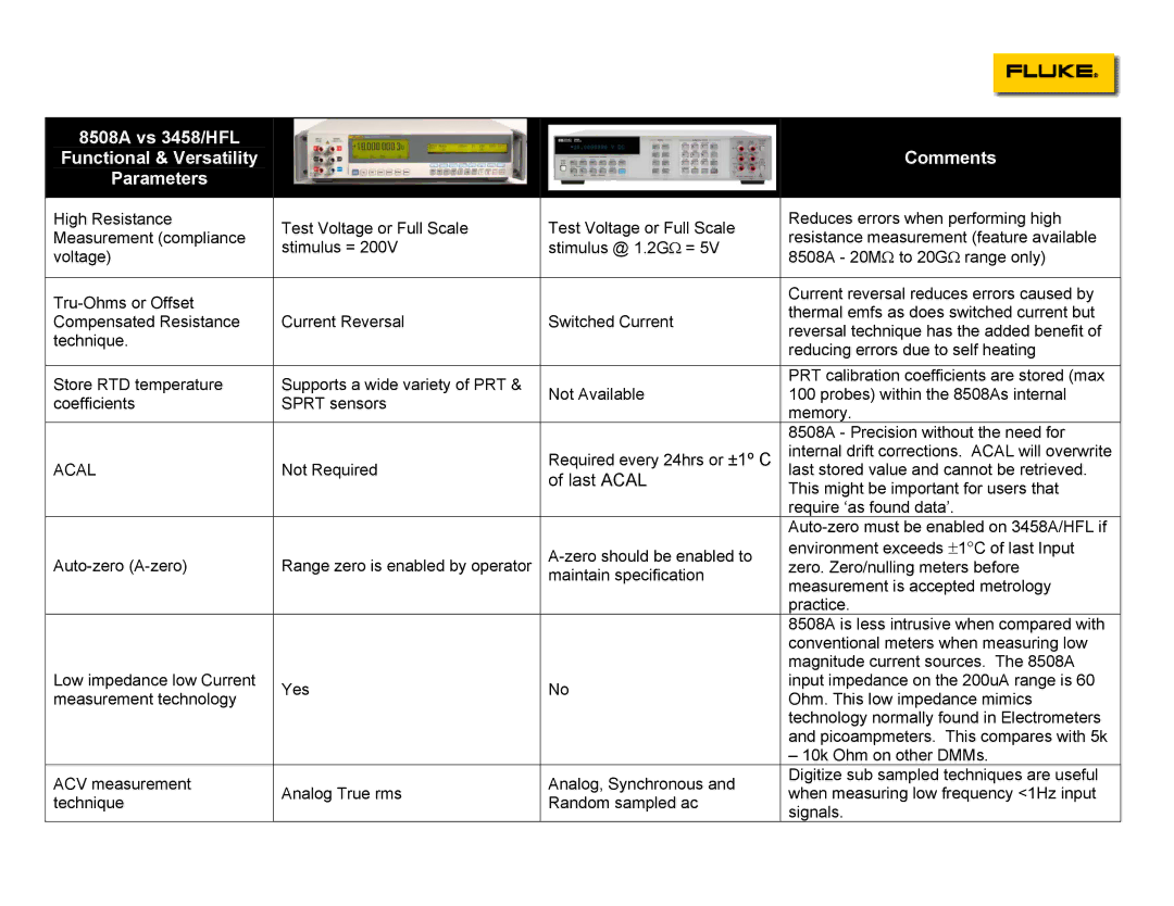 Fluke 3458/HFL, 8508A specifications Last Acal 