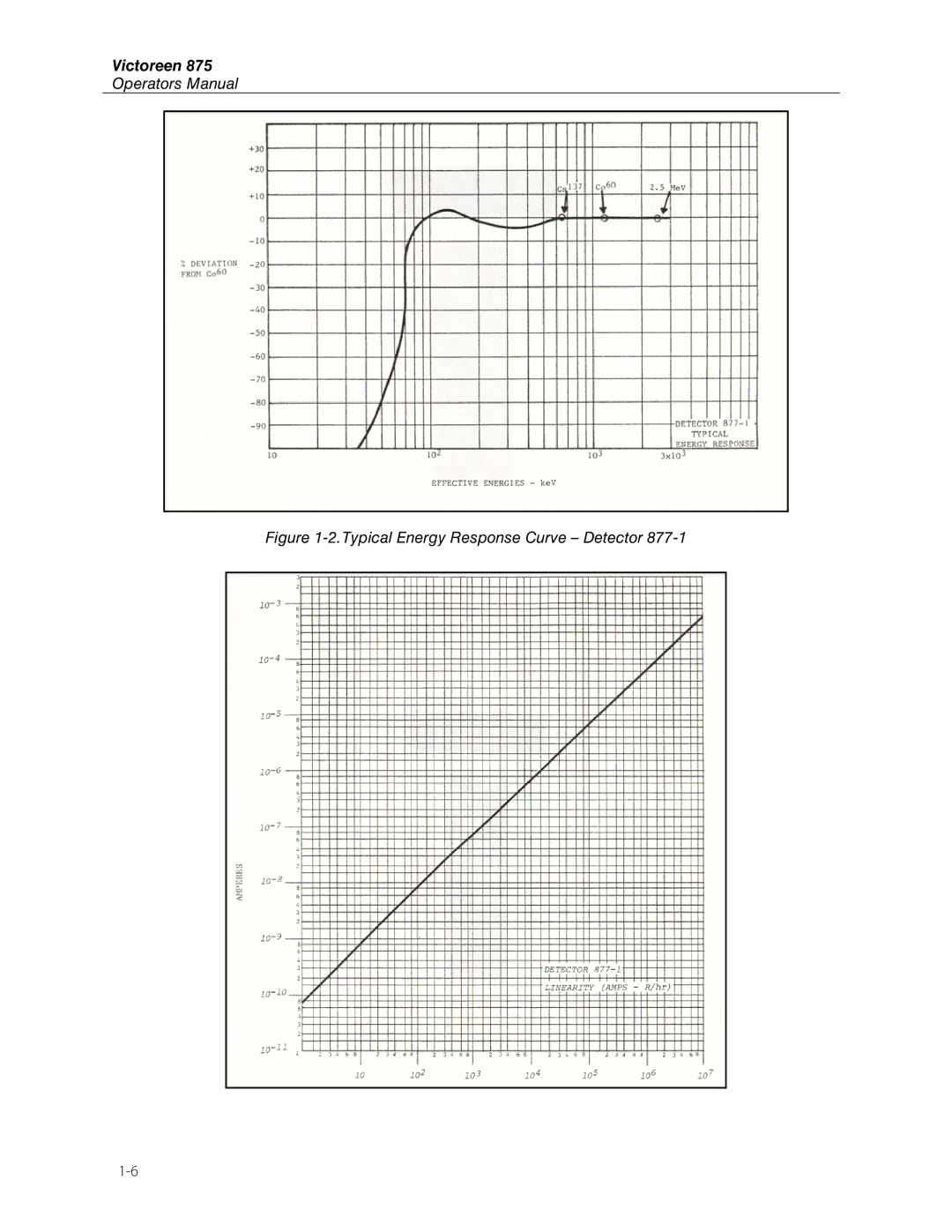 Fluke 875 manual Typical Energy Response Curve Detector 