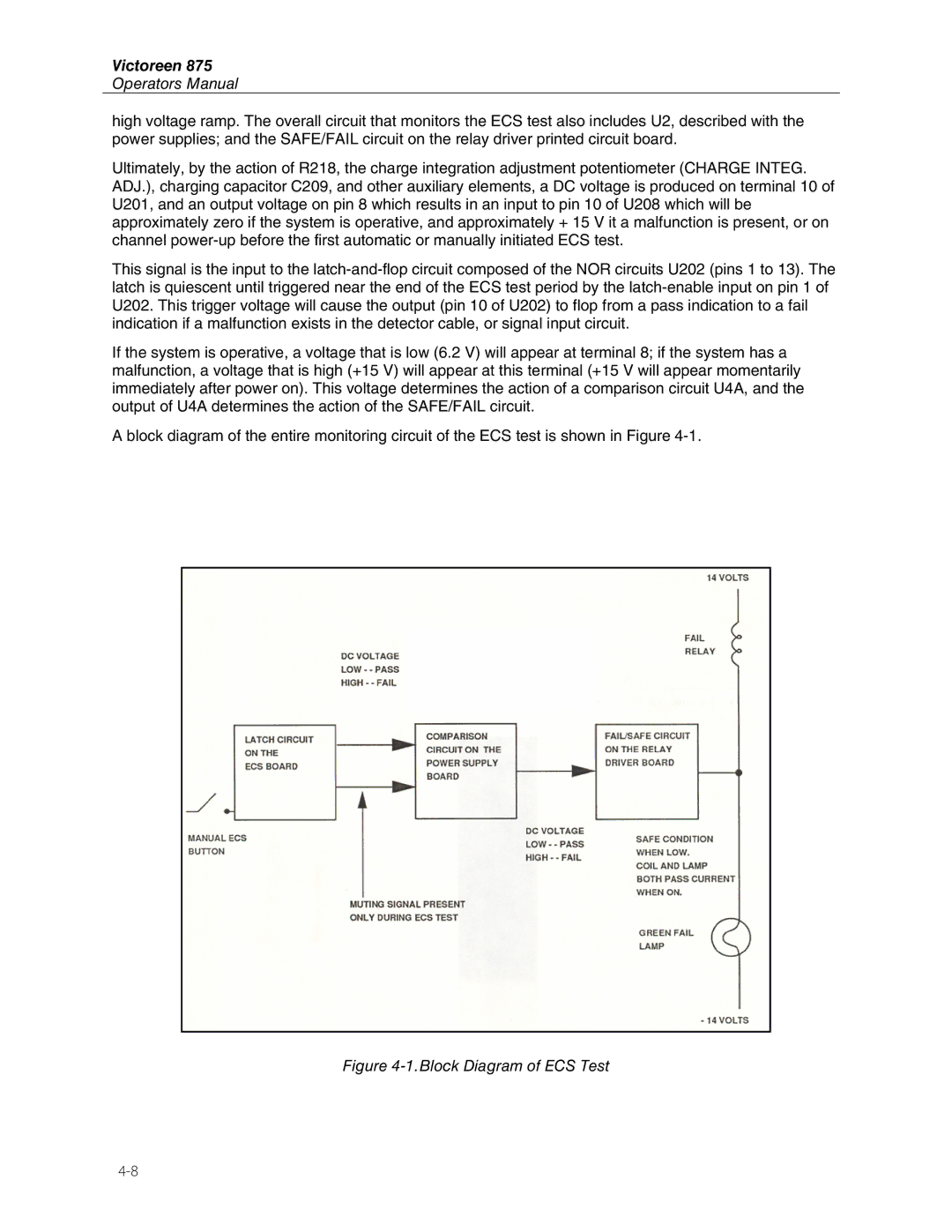 Fluke 875 manual Block Diagram of ECS Test 