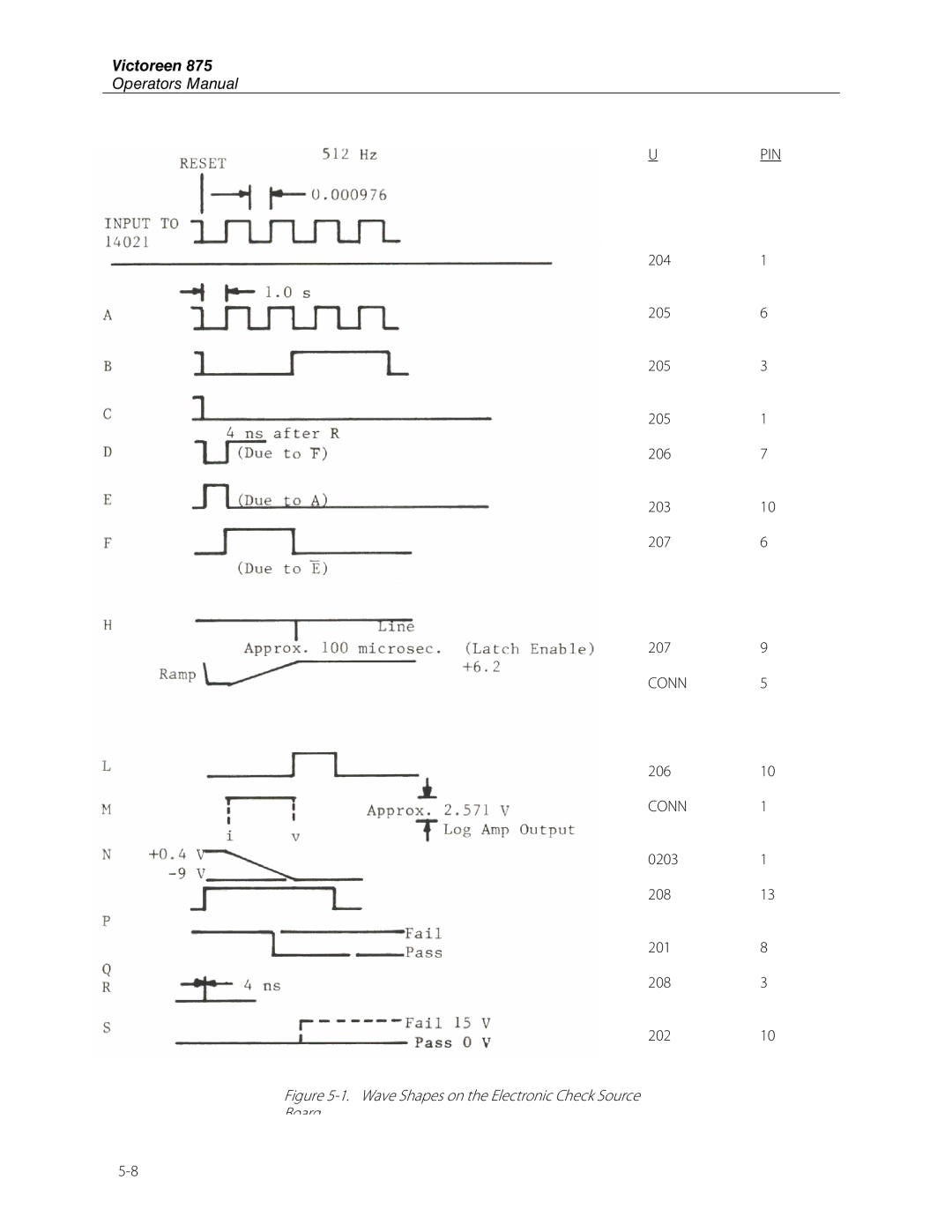 Fluke 875 manual Wave Shapes on the Electronic Check Source Board 