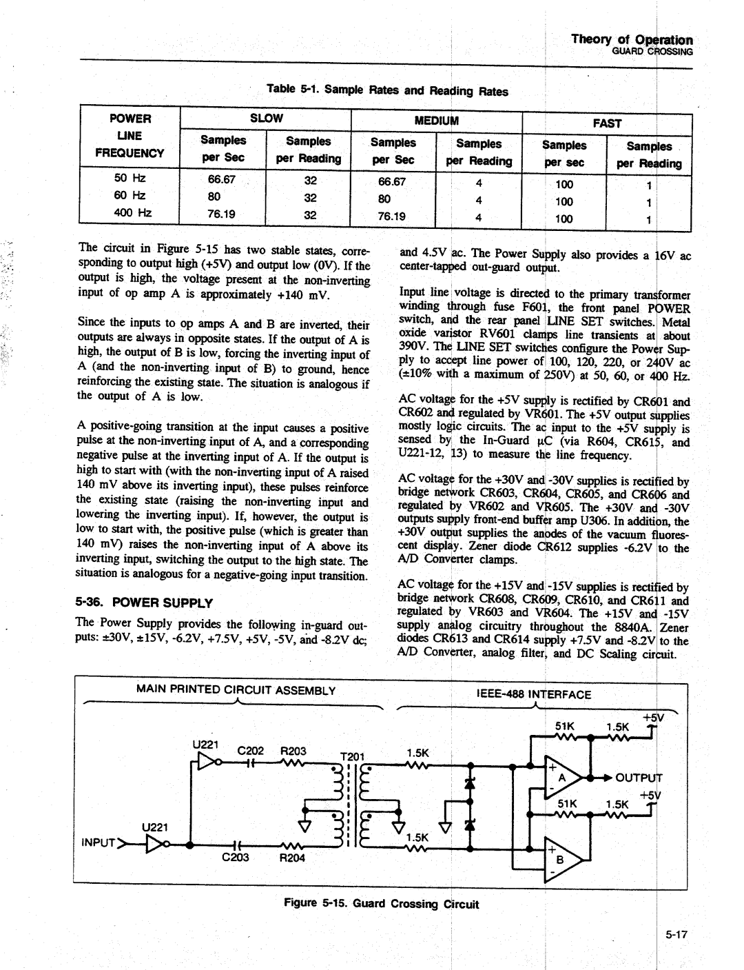 Fluke 8840A manual 