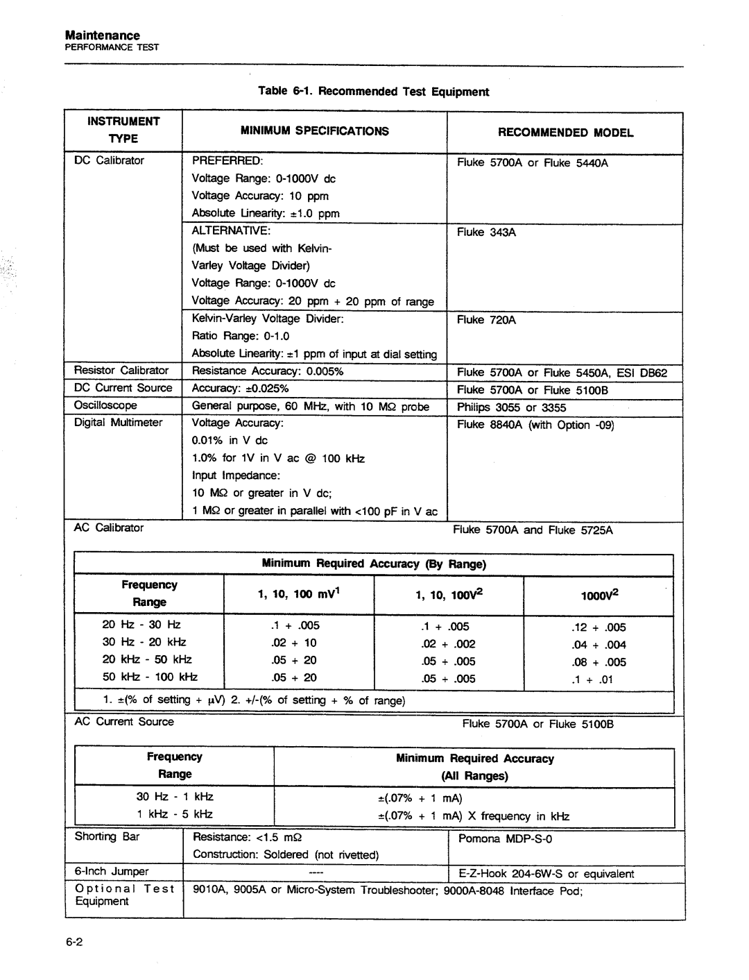 Fluke 8840A manual 