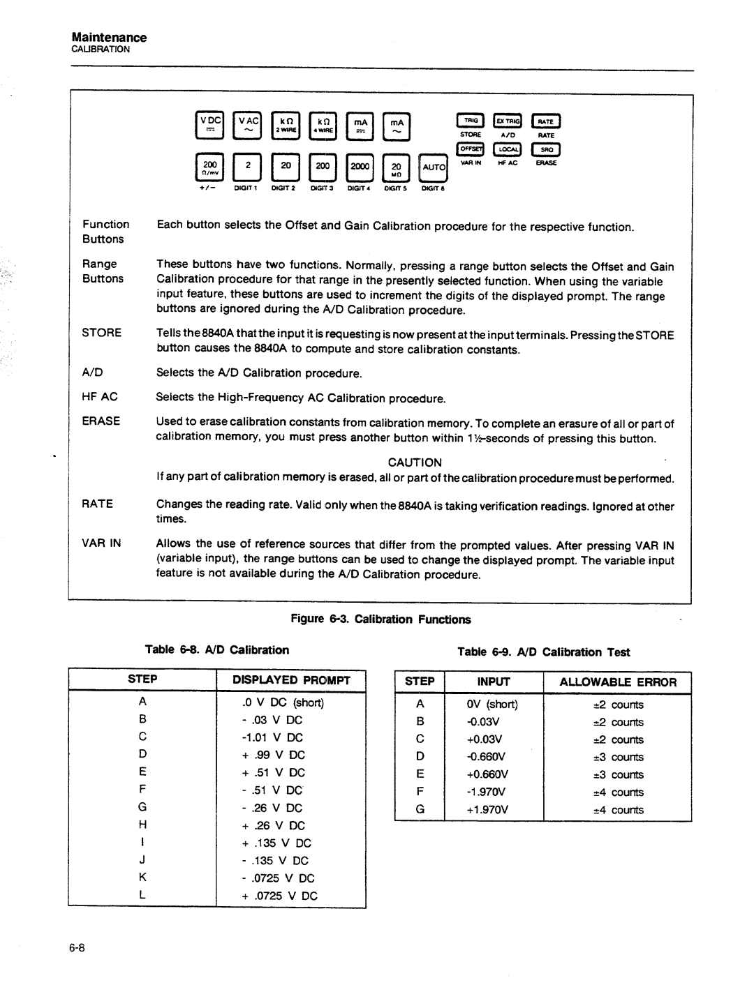 Fluke 8840A manual 