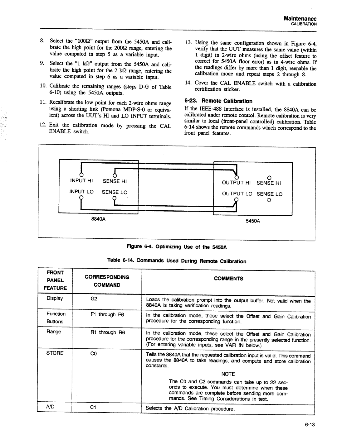 Fluke 8840A manual 